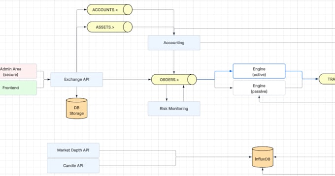 help scale your system architecture