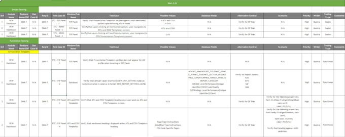 your manual test cases with best coverage