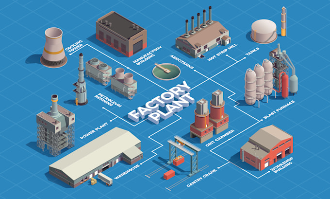 create isometric industrial illustrations for your business