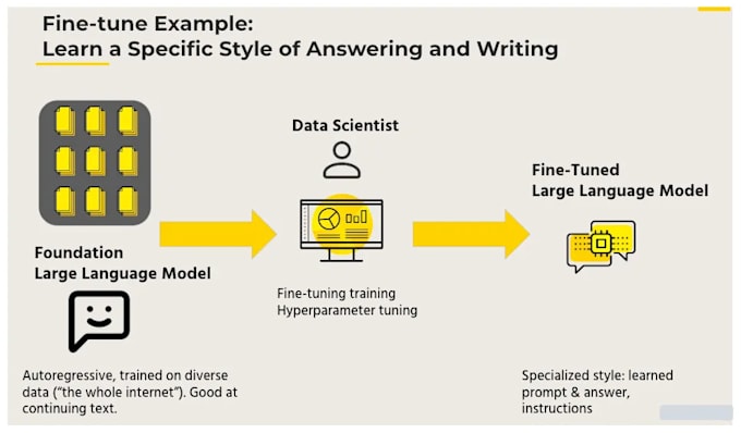 fine tune open source llms on your custom data