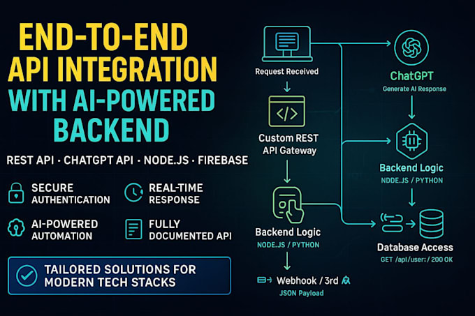 develop custom API, rest api, chatgpt api flutter firebase python backend
