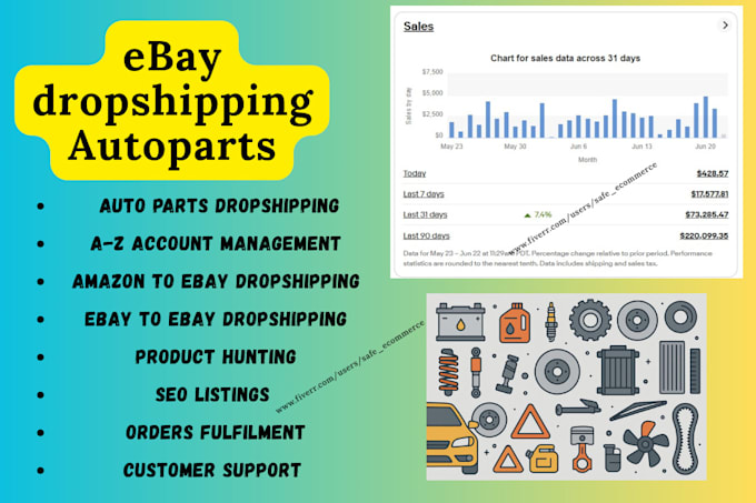provide autoparts ebay dropshipping, ebay listings
