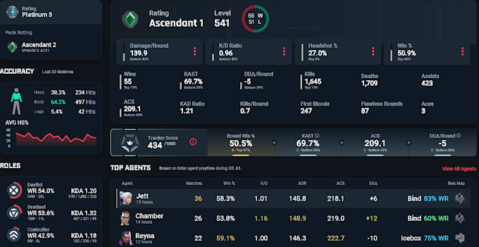 help you improve to escape low elo