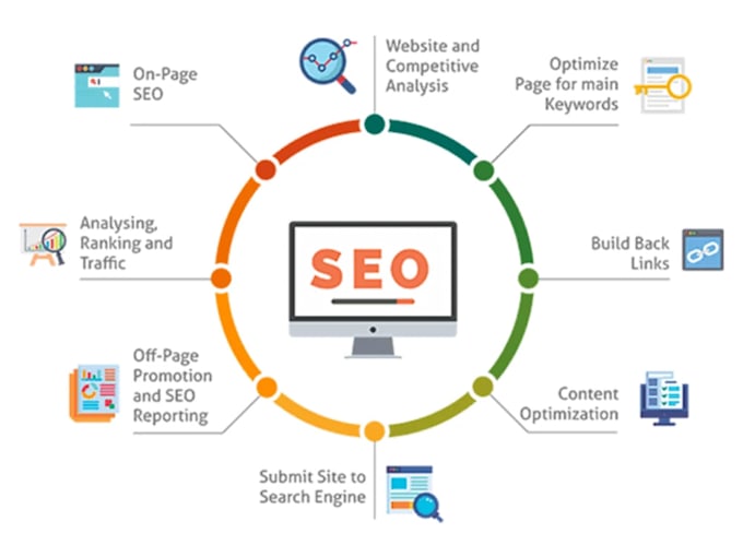 do SEO backlinks for website ranking