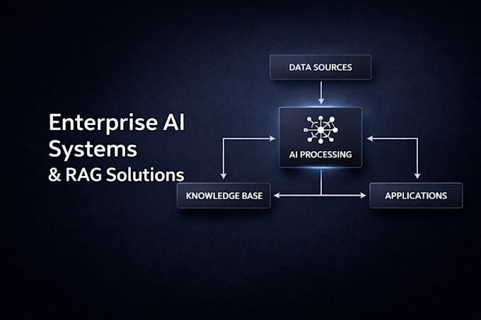 build custom rag ai systems for secure enterprise data