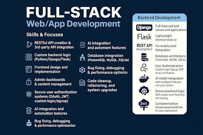 Develop full stack web apps using django, flask, and react by Faiziz ...