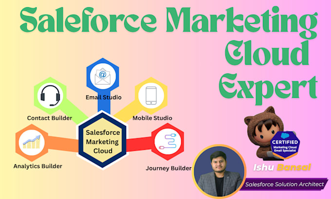 your salesforce marketing cloud expert