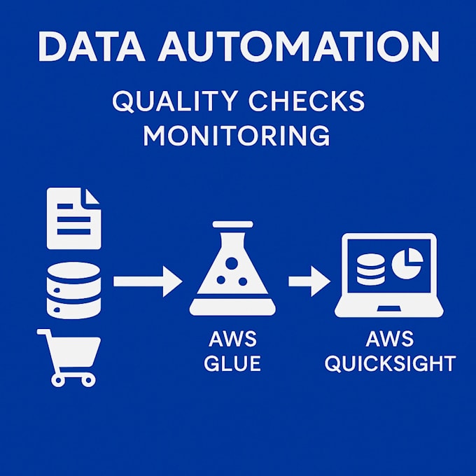 build data pipelines using AWS glue, athena and quicksight