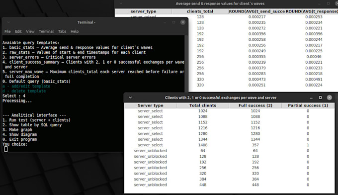 build python tools for data processing and visualization