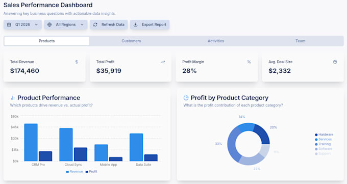 automate your reporting and dashboard