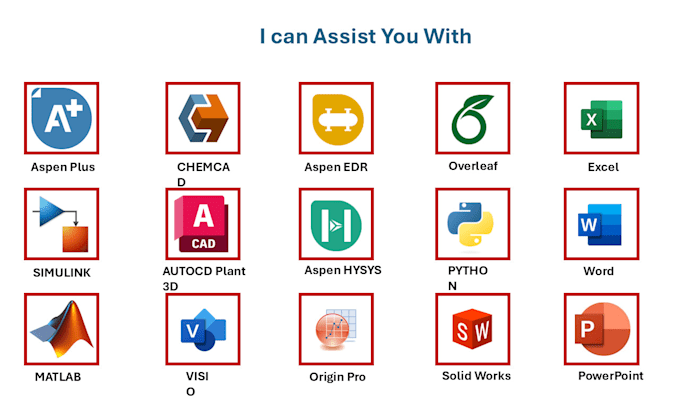 do aspen plus simulations and chemical engineering projects