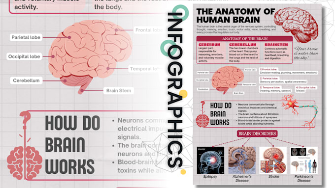 do medical infographics poster designs