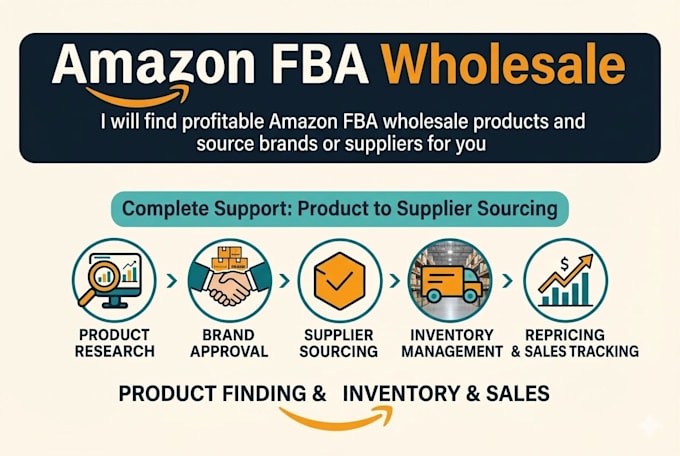 Find profitable amazon fba wholesale products and source brands or ...