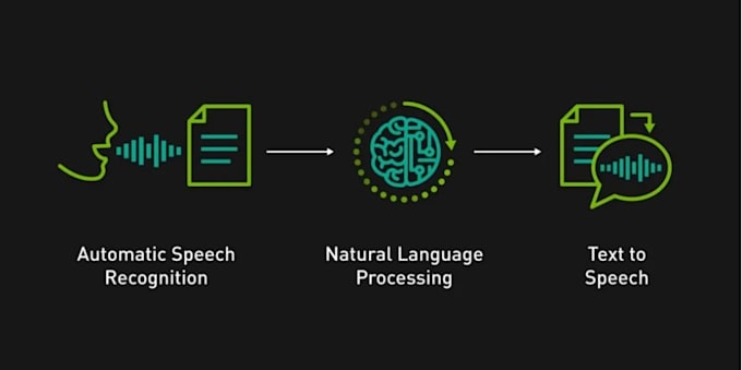 build a real time speech to text apps using speech ai model