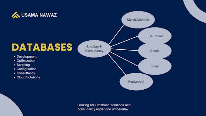 design and optimize mysql, sql, oracle, or postgresql databases
