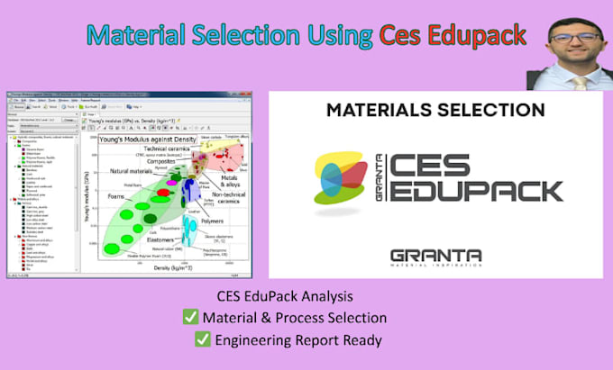 do material and process selection for engineering projects using granta edupack