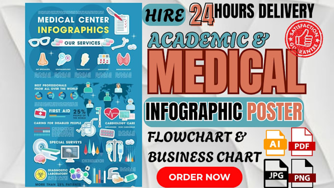 academic, medical, conference, research, webinar infographic poster presentation