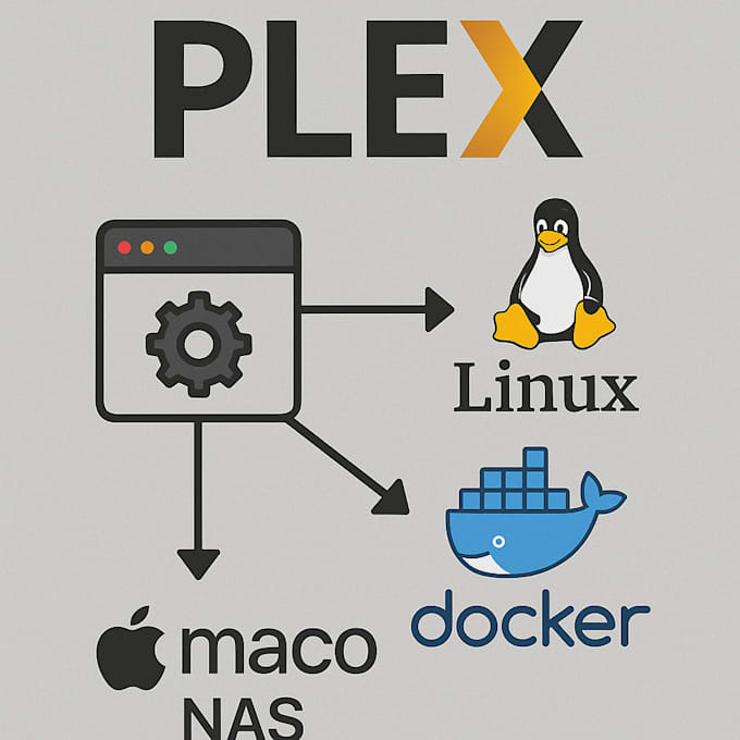 setup and optimize your plex media server on linux, docker, macos nas