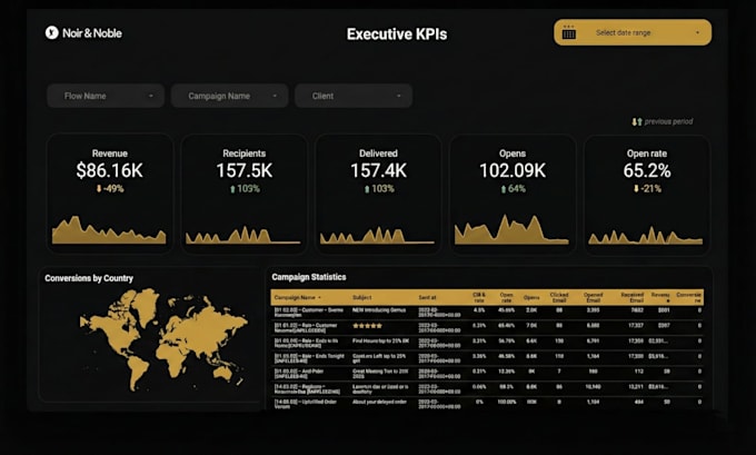create, optimize, and fix every looker studio dashboard