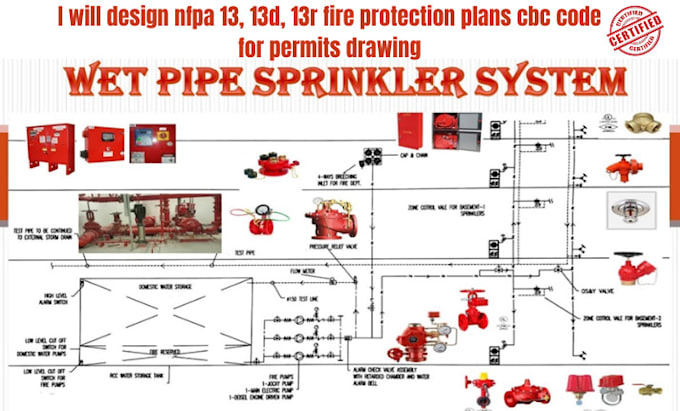 design nfpa 13, 13d, 13r fire protection plans cbc code for permits drawing