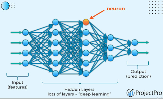 build neural network models with deep learning, data engineering