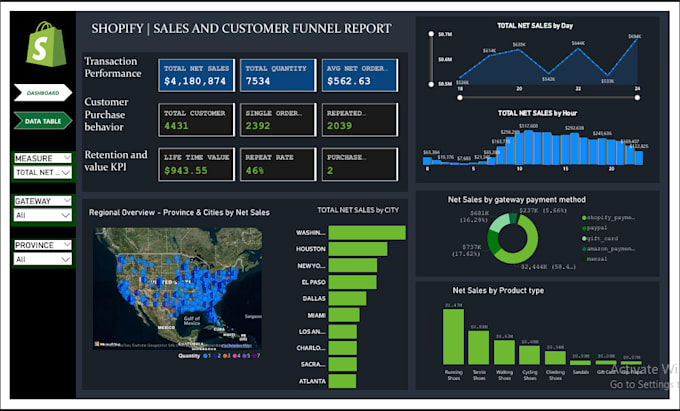 Create dashboards, automate excel, and sql queries for data analysis by ...