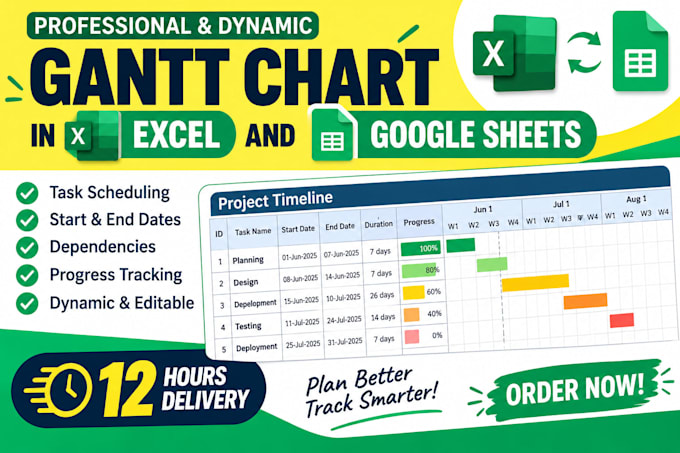do excel gantt charts, timelines and excel project trackers