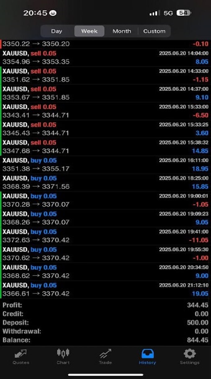deliver profitable forex trading bot, forex bot, trading bot, forex trading bot