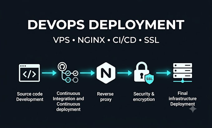 do amazing web application deployment