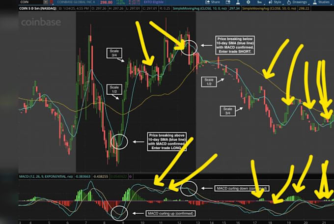 help modern crypto day trading strategy