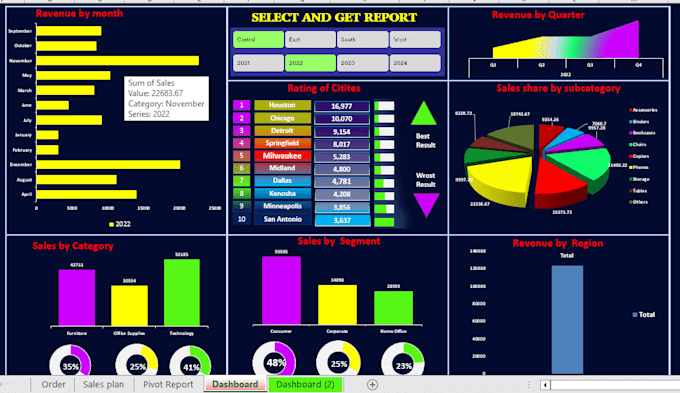 create dynamic excel dashboards with charts, and index match