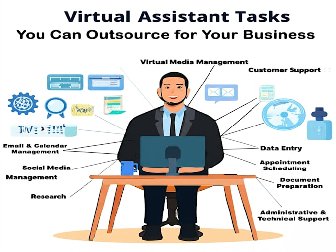 do virtual assistance tasks fast and reliably