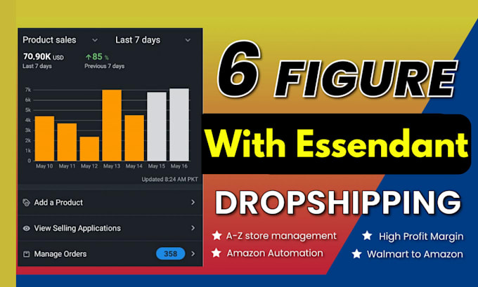 automate your amazon and walmart dropshipping business