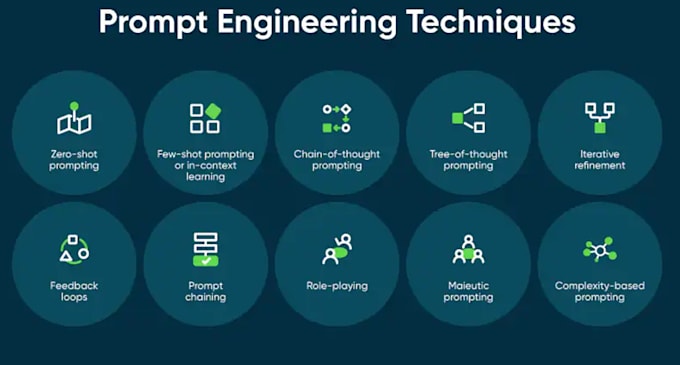 craft powerful ai prompts free trial included