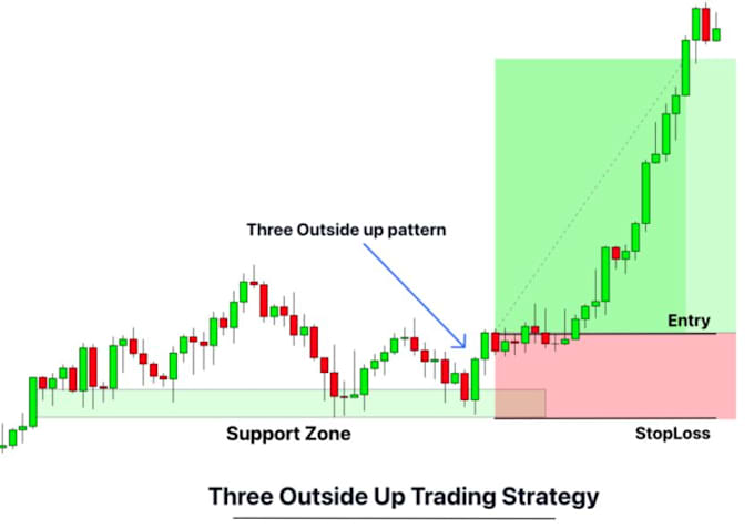 Help Day Trading Candlestick Pattern For You By Dania Isaksson Fiverr