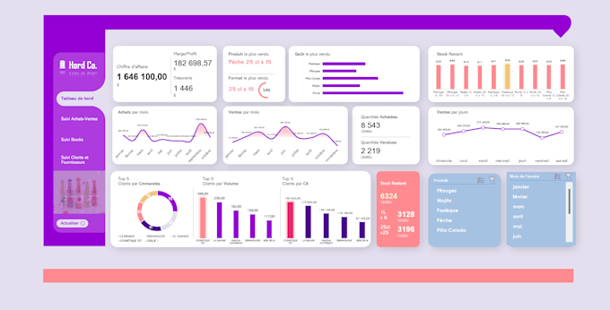 create a stunning and fully interactive excel dashboard