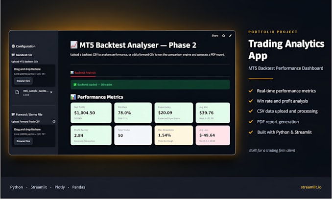 build custom python dashboards and streamlit apps