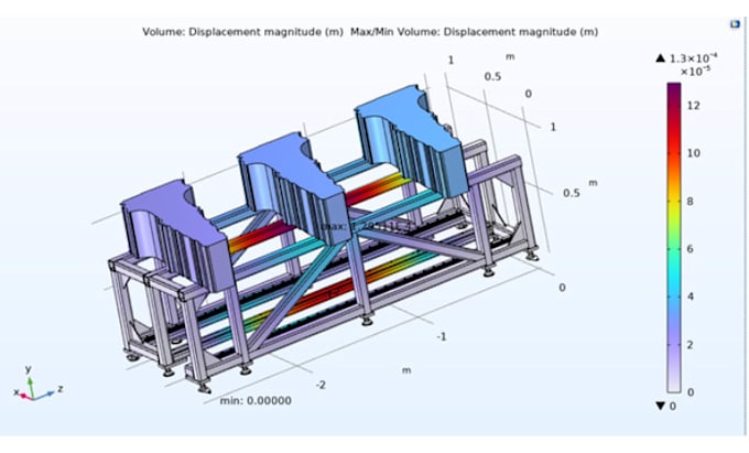 do fea and cfd in ansys and comsol