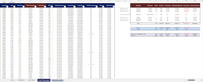 financial modeling and underwriting for multifamily deals