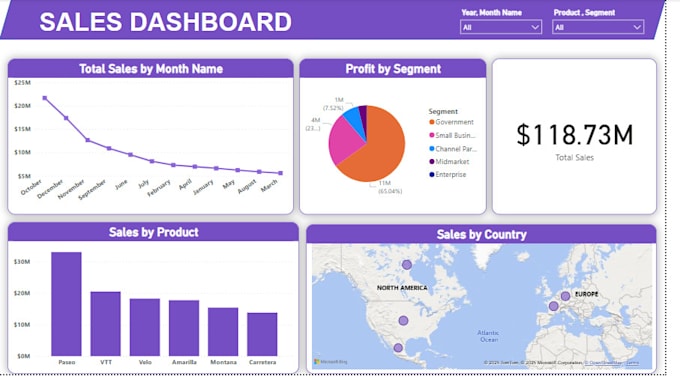 do professional data analysis in excel, sql, power bi, and python