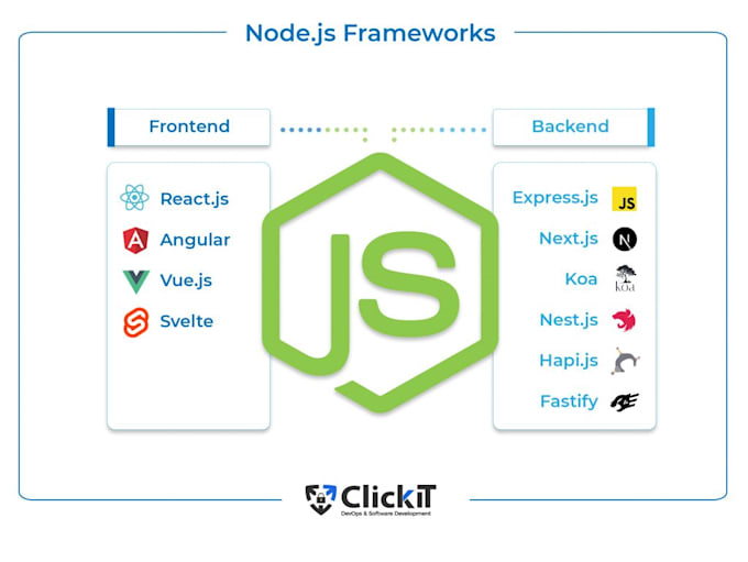 desarrollo de backend, servicios y microservicios