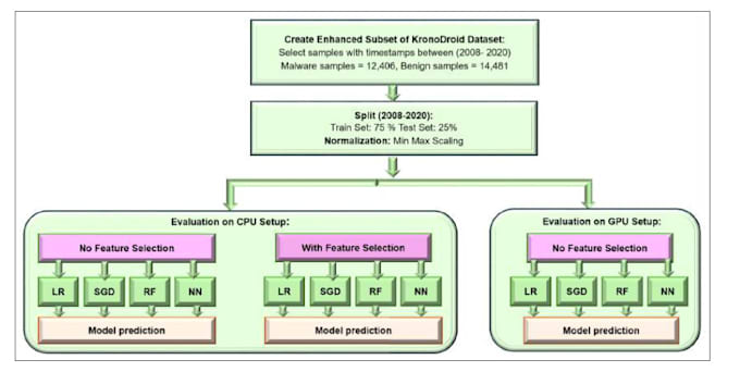 train and optimize machine learning models using python and r
