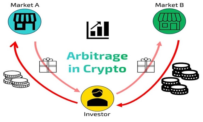 develop dex arbitrage bot, dex crypto bot, dex solana bot