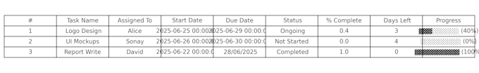 design excel task tracker with auto status