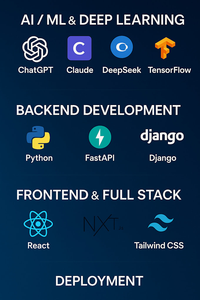 build full stack ai web apps with custom machine learning or deep learning model