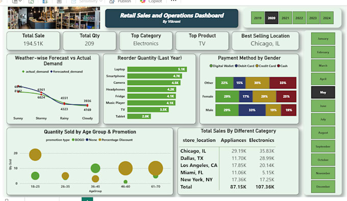 design interactive power bi and excel dashboards and reports