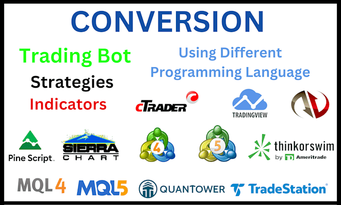 create ninjascript coding, indicators and automated systems