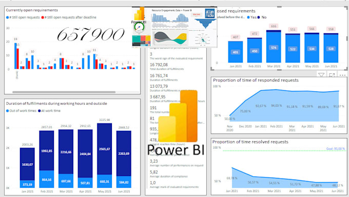 be your power bi, excel report, and business dashboard developer