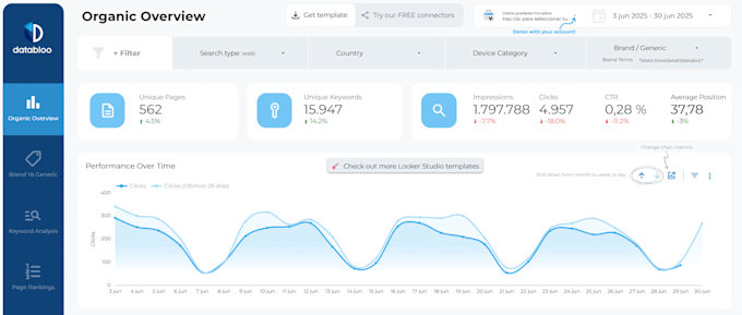 custom looker studio dashboard  data visualization reports