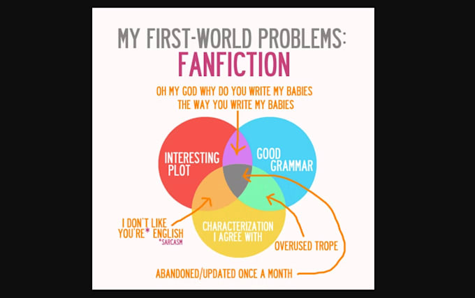 write custom fanfictions for money
